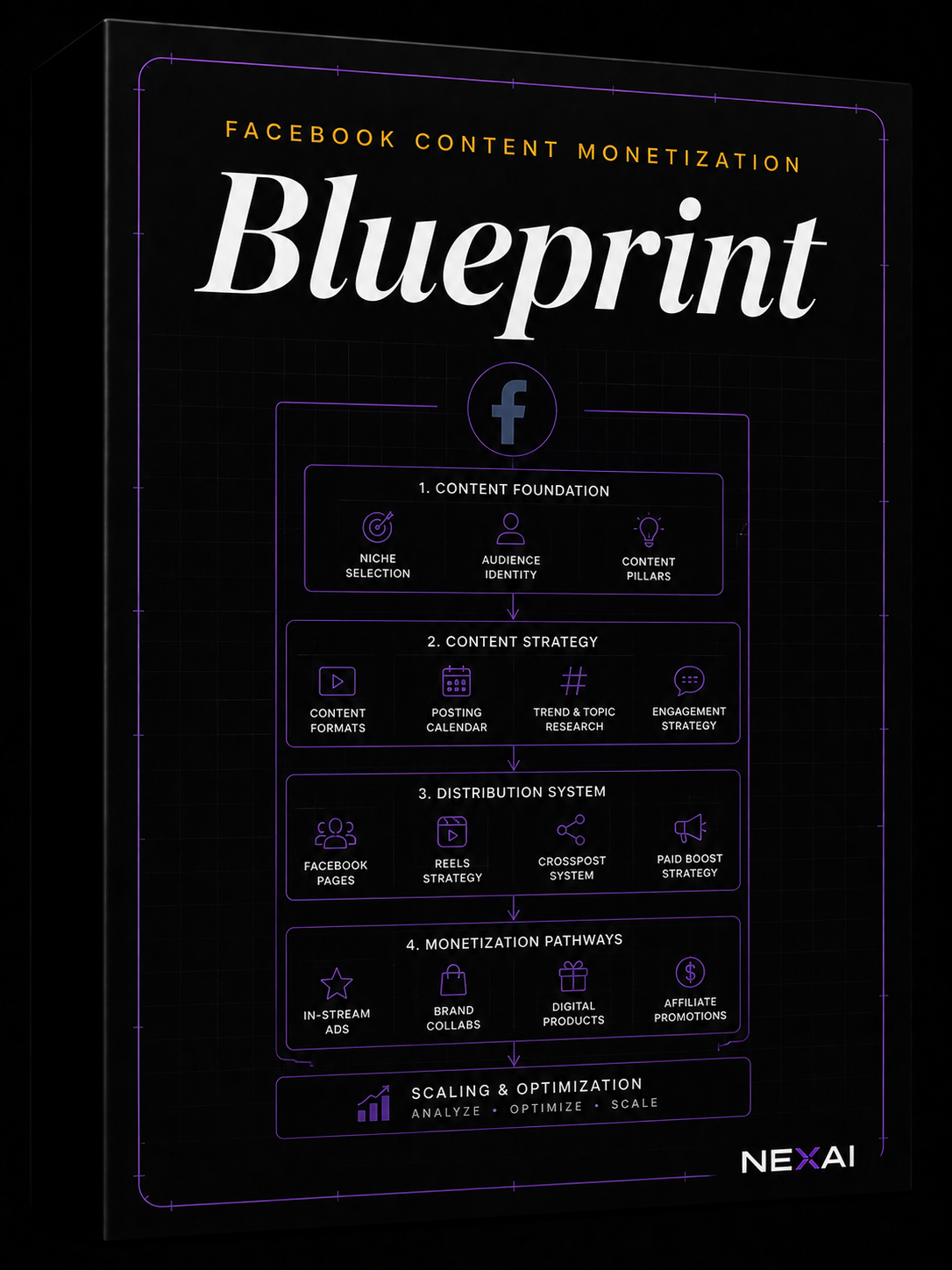 Facebook Content Monetization Blueprint